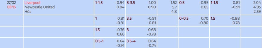 Tỷ lệ kèo Premier League Liverpool vs Newcastle