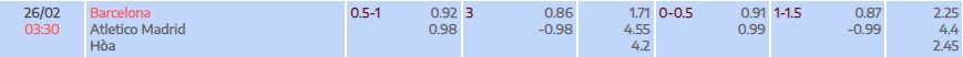 Tỷ lệ kèo Copa del Rey Barcelona vs Atletico Madrid