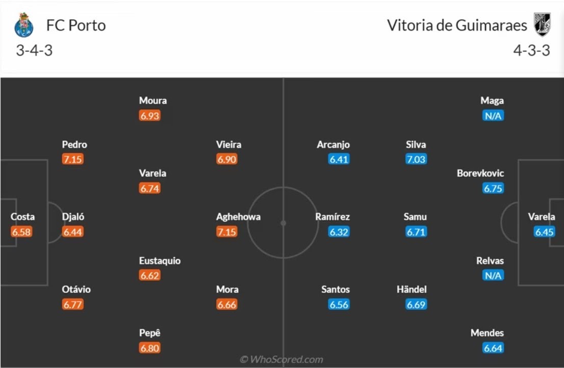 doi hinh Porto vs Vitoria SC