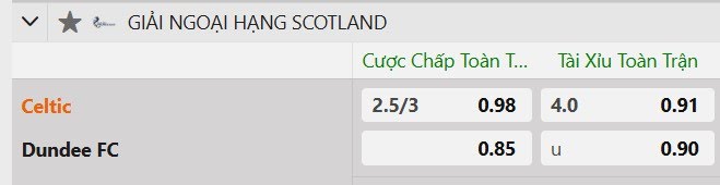 Tỷ lệ kèo Celtic vs Dundee
