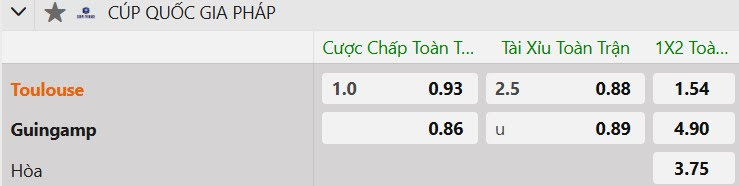 Tỷ lệ kèo Toulouse vs Guingamp