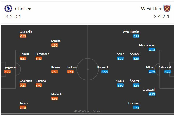 Đội hình dự kiến Chelsea vs West Ham