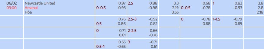 Tỷ lệ kèo Carabao Cup Newcastle vs Arsenal