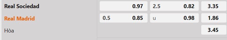 Tỷ lệ kèo Real Sociedad vs Real Madrid