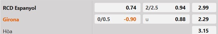 Tỷ lệ kèo Espanyol vs Girona