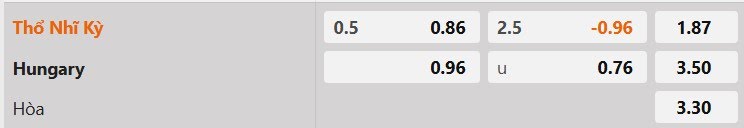 Tỷ lệ kèo Thổ Nhĩ Kỳ vs Hungary