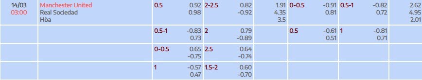 Tỷ lệ kèo UEFA Europa League Man United vs Real Sociedad