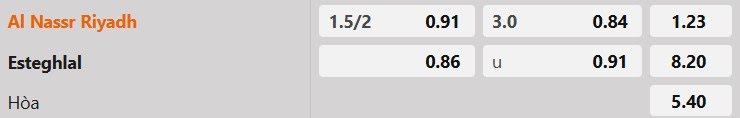 Tỷ lệ kèo Al Nassr vs Esteghlal