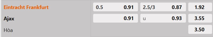 Tỷ lệ kèo Eintracht Frankfurt vs Ajax