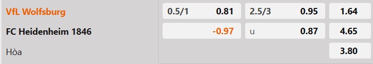 Tỷ lệ kèo Wolfsburg vs Heidenheim