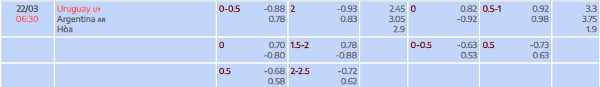 Soi kèo tài xỉu cả trận Uruguay vs Argentina