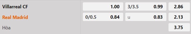 Tỷ lệ kèo Villarreal vs Real Madrid