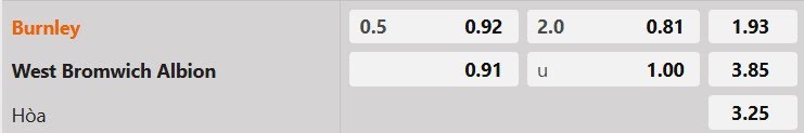 Tỷ lệ kèo Burnley vs West Brom