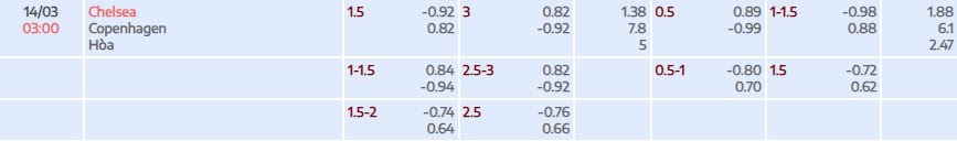 Tỷ lệ kèo UEFA Europa Conference League Chelsea vs Copenhagen
