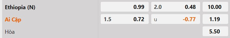 Tỷ lệ kèo Ethiopia vs Ai Cập