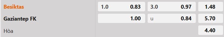 Tỷ lệ kèo Besiktas vs Gaziantep