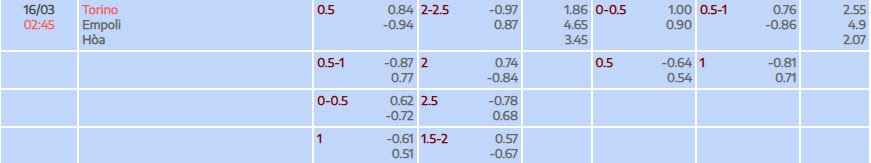 Tỷ lệ kèo Serie A Torino vs Empoli