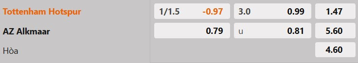 Tỷ lệ kèo Tottenham vs AZ Alkmaar