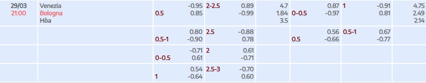 Tỷ lệ kèo Serie A Venezia vs Bologna