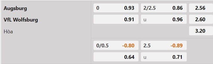 Tỷ lệ kèo Augsburg vs Wolfsburg