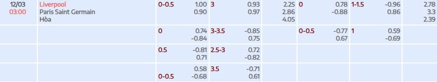 Tỷ lệ kèo UEFA Champions League Liverpool vs PSG