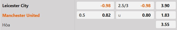 Tỷ lệ kèo Leicester vs MU