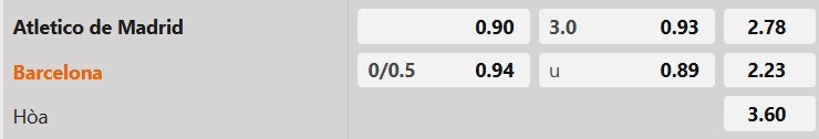 Tỷ lệ kèo Atletico Madrid vs Barcelona