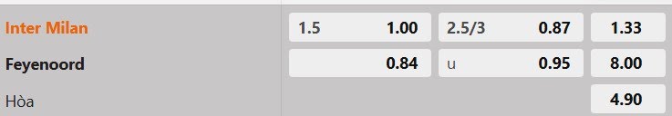 Tỷ lệ kèo Inter Milan vs Feyenoord