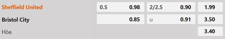 Tỷ lệ kèo Sheffield vs Bristol