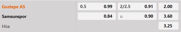 Tỷ lệ kèo Goztepe vs Samsunspor