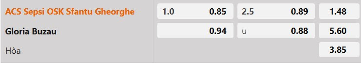 Tỷ lệ kèo Sepsi vs Gloria Buzau