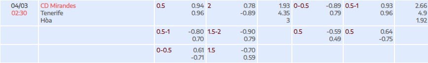 Tỷ lệ kèo La Liga Mirandes vs Tenerife