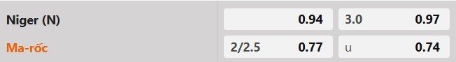 Tỷ lệ kèo Niger vs Morocco