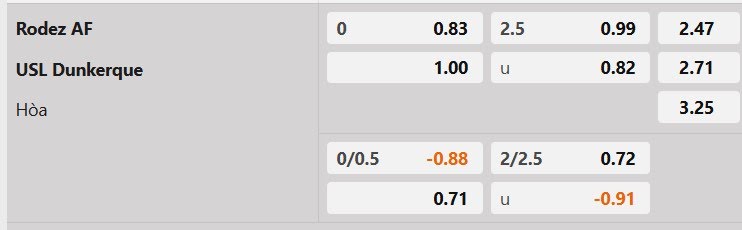 Tỷ lệ kèo Rodez vs Dunkerque