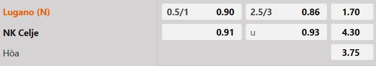 Tỷ lệ kèo FC Lugano vs NK Celje