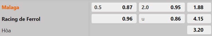 Tỷ lệ kèo Malaga vs Racing Ferrol