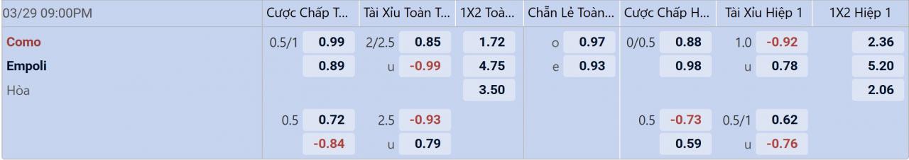 Tỉ lệ kèo Como vs Empoli