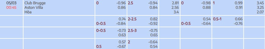 Tỷ lệ kèo UEFA Champions League Club Brugge vs Aston Villa