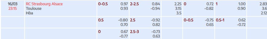 Tỷ lệ kèo Ligue 1 Strasbourg vs Toulouse