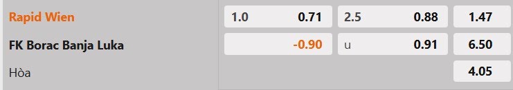 Tỷ lệ kèo Rapid Wien vs FK Borac Banja Luka