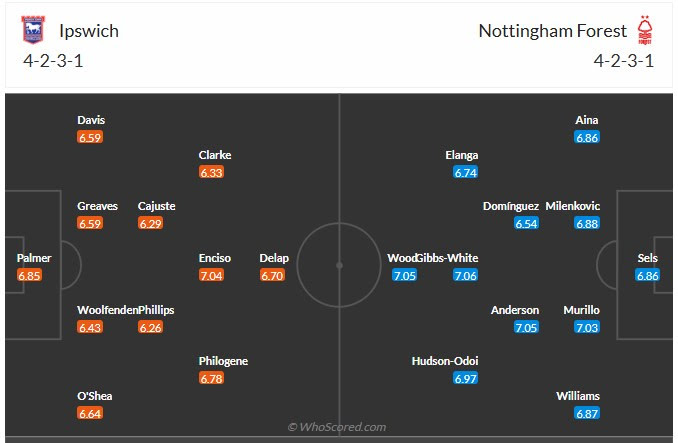 Đội hình dự kiến Ipswich vs Nottingham