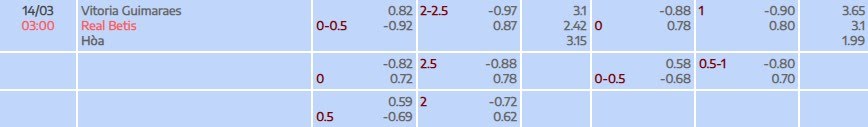 Tỷ lệ kèo UEFA Europa Conference League Vitoria Guimaraes vs Real Betis