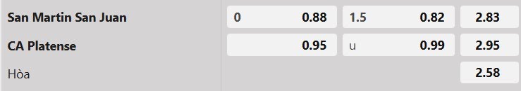 Tỷ lệ kèo San Martin vs Platense
