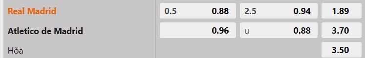 Tỷ lệ kèo Real Madrid vs Atletico Madrid