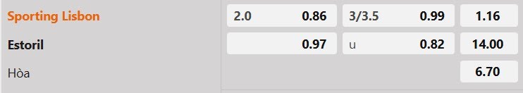 Tỷ lệ kèo Sporting vs Estoril