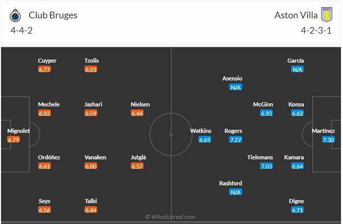 Club Brugge vs Aston Villa, 00h45 ngày 05/03