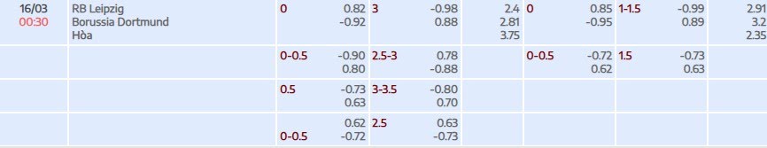 Tỷ lệ kèo Bundesliga Leipzig vs Dortmund