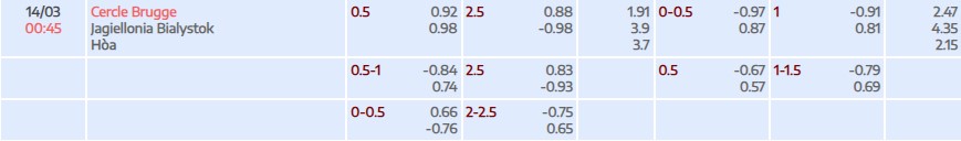 Tỷ lệ kèo UEFA Europa Conference League Cercle Brugge vs Jagiellonia Bialystok