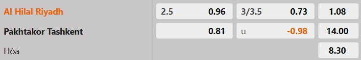 Tỷ lệ kèo Al Hilal vs Pakhtakor
