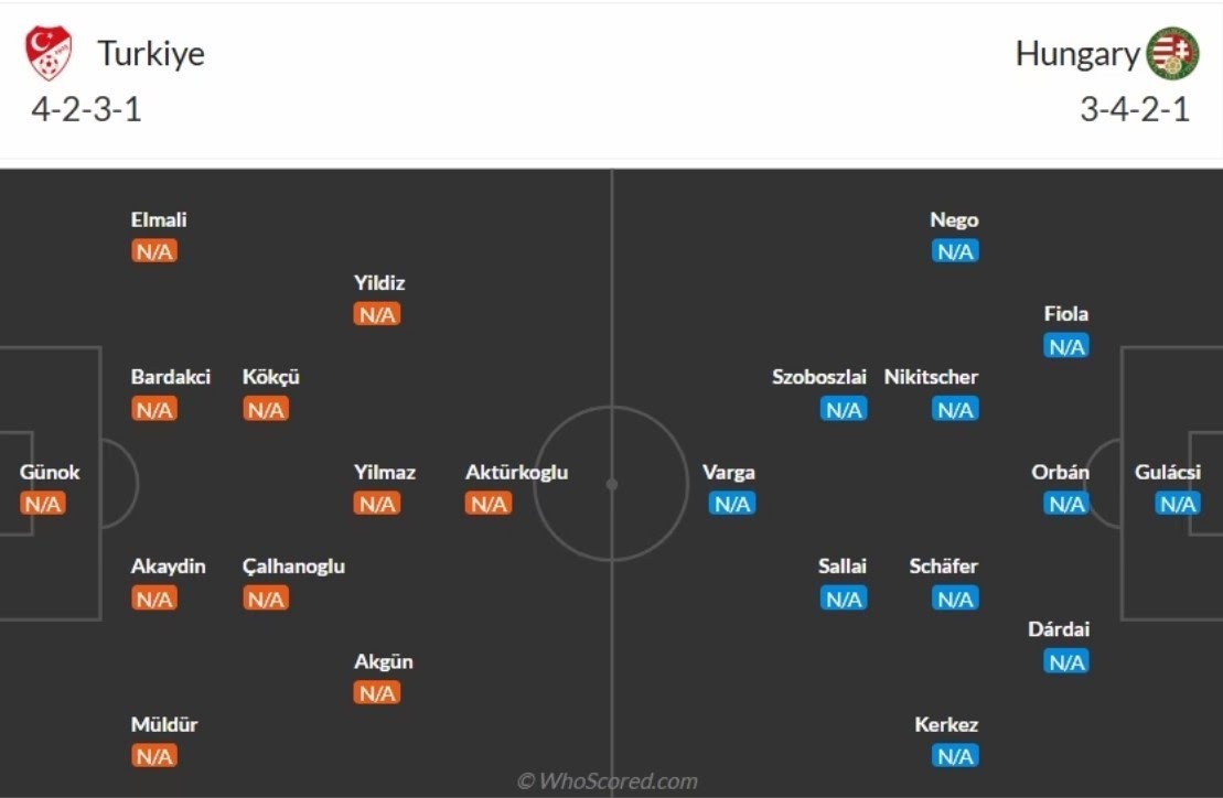 doi hinh Thổ Nhĩ Kỳ vs Hungary